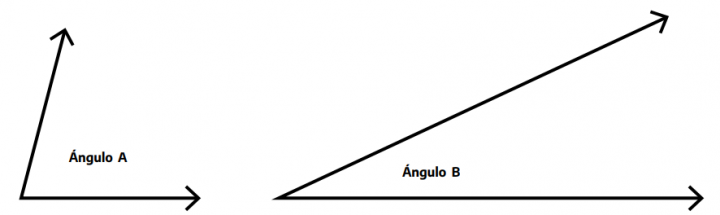 rerpresentación geométrica de ángulos